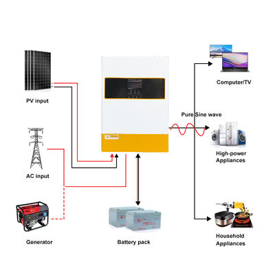 Off Grid Single Phase MPPT 6.2kw 48V Hybrid Solar Inverter Pure Sine Wave Reliable Operation